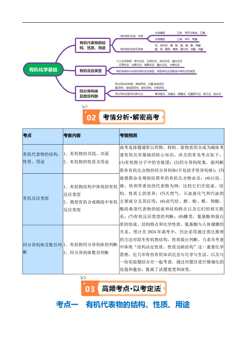 《专题12有机化学基础（讲义）（原卷版）_初高中资料库_高中资料库（转存避免链接过期失效）_高中化学》第2页预览