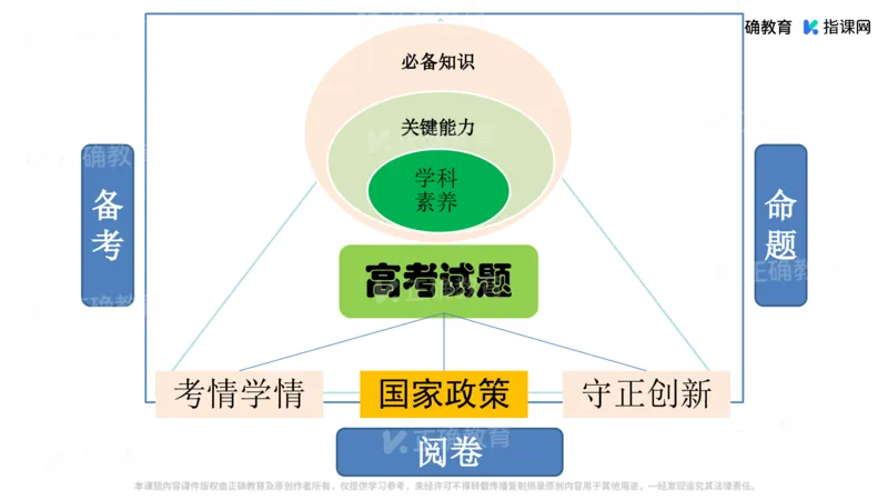 《语文-衡水中学杨忠信《精准细致，提升品质——阅读主观题与作文的突破策略》(1)_2026版高中《二三轮复习+冲刺复习》》第3页预览