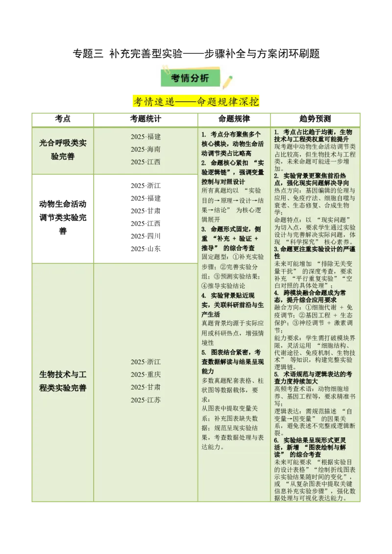 《专题三补充完善型实验——步骤补全与方案闭环刷题（教师版）_高考一二三轮复习_生物_2026年-生物高考专项复习_32026年高考生物实验题专项突破训练》第1页预览