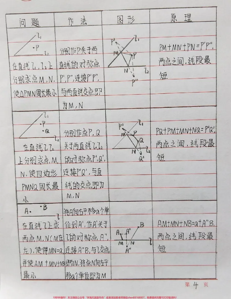 《初中数学添辅助线的一些方法，记下来！#初中数学#数学#手写笔记#每天学习一点点_最新小学1-9年级各科+幼升小+综合类学习资源汇总包_初中一线老师整理版资源（全网独家）》第4页预览