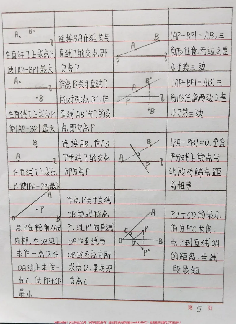 《初中数学添辅助线的一些方法，记下来！#初中数学#数学#手写笔记#每天学习一点点_最新小学1-9年级各科+幼升小+综合类学习资源汇总包_初中一线老师整理版资源（全网独家）》第5页预览