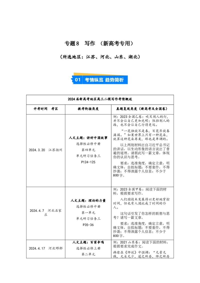 《专题08写作（教师版）（新高考通用）_高考一二三轮复习_语文_2026年-语文专项复习_2025年高考语文二模试题分类汇编（新高考专用）_2024版_272》第1页预览