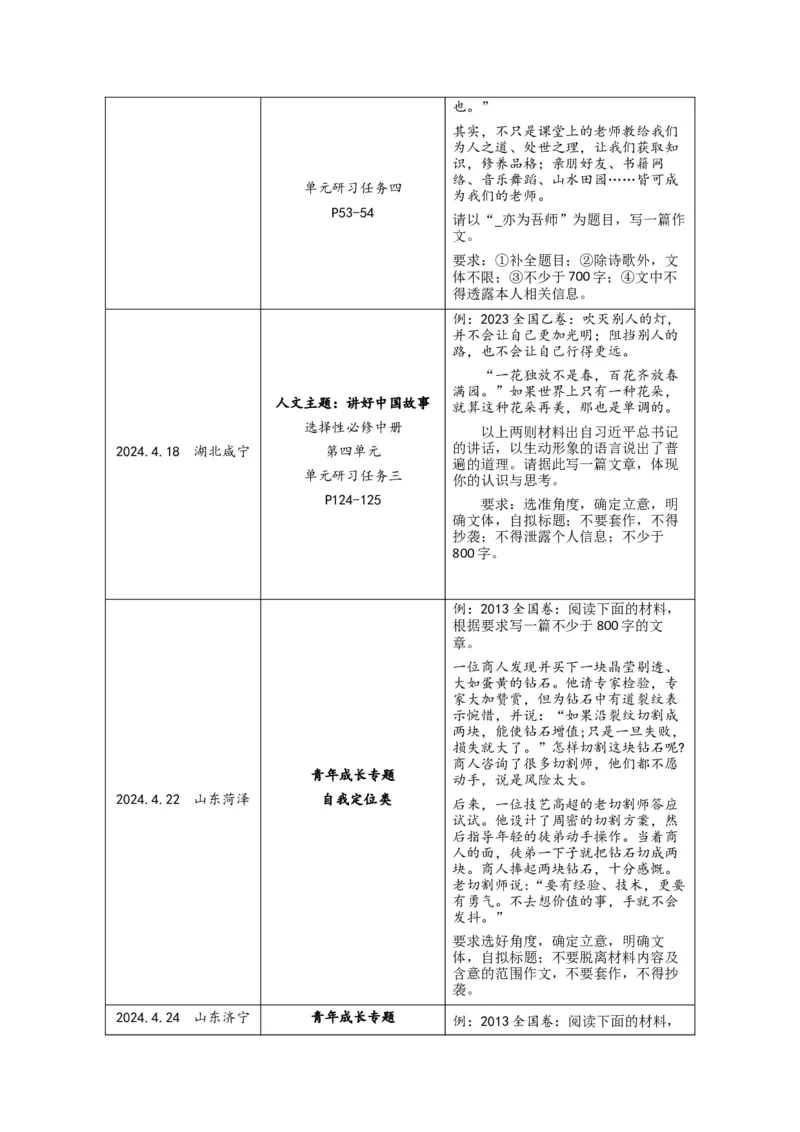 《专题08写作（教师版）（新高考通用）_高考一二三轮复习_语文_2026年-语文专项复习_2025年高考语文二模试题分类汇编（新高考专用）_2024版_272》第2页预览