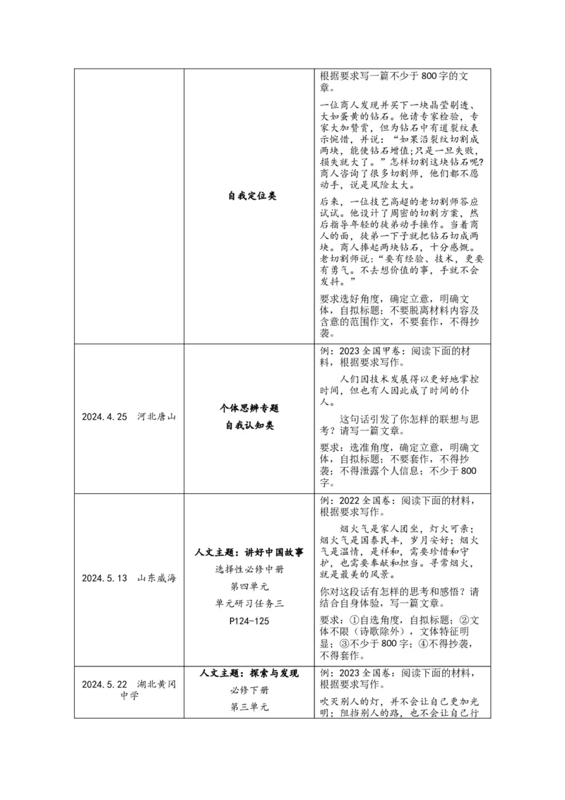 《专题08写作（教师版）（新高考通用）_高考一二三轮复习_语文_2026年-语文专项复习_2025年高考语文二模试题分类汇编（新高考专用）_2024版_272》第3页预览