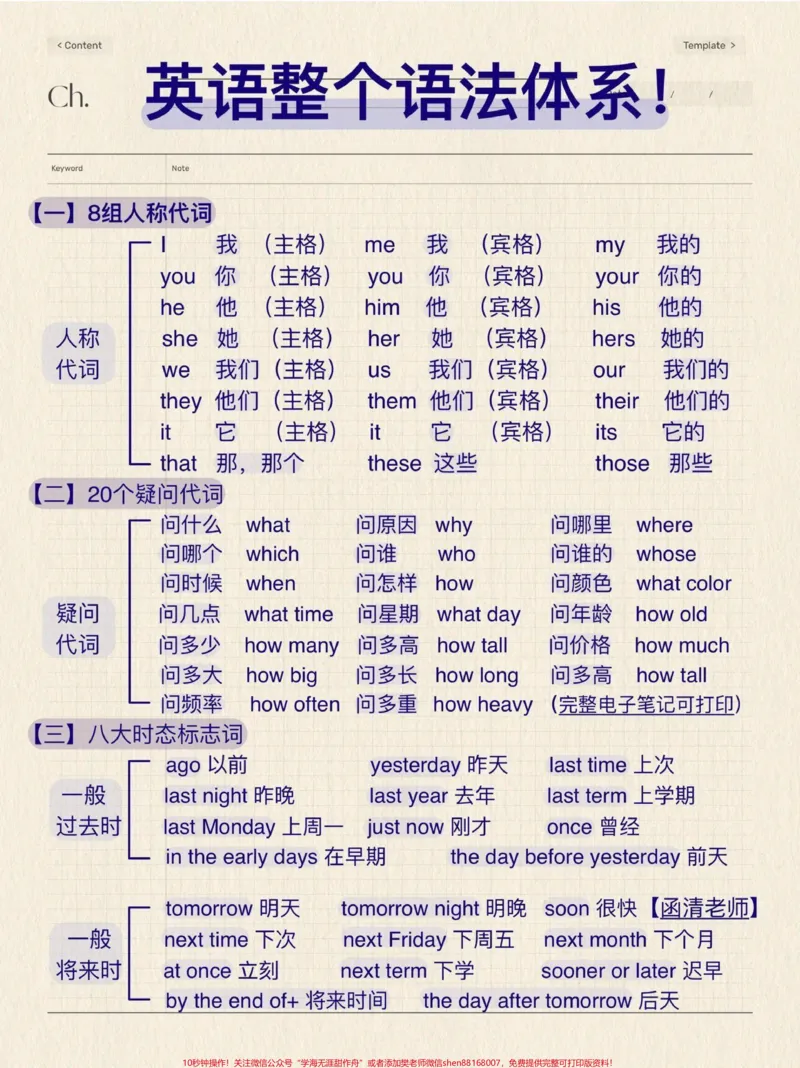 《英语整个语法体系,有需要的可以下载打印#英语语法_最新小学1-9年级各科+幼升小+综合类学习资源汇总包_价值20万元!最新小学1-9年级各科+幼升小+综合类学习资源汇总包》第1页预览
