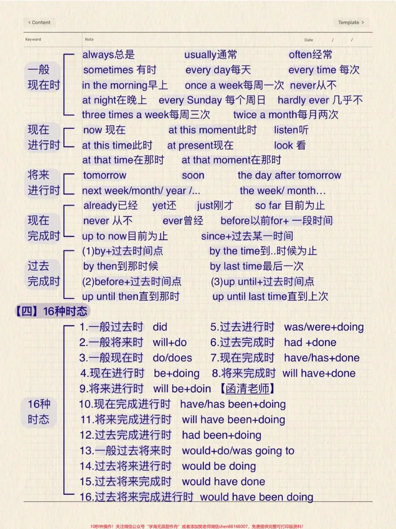 《英语整个语法体系,有需要的可以下载打印#英语语法_最新小学1-9年级各科+幼升小+综合类学习资源汇总包_价值20万元!最新小学1-9年级各科+幼升小+综合类学习资源汇总包》第2页预览