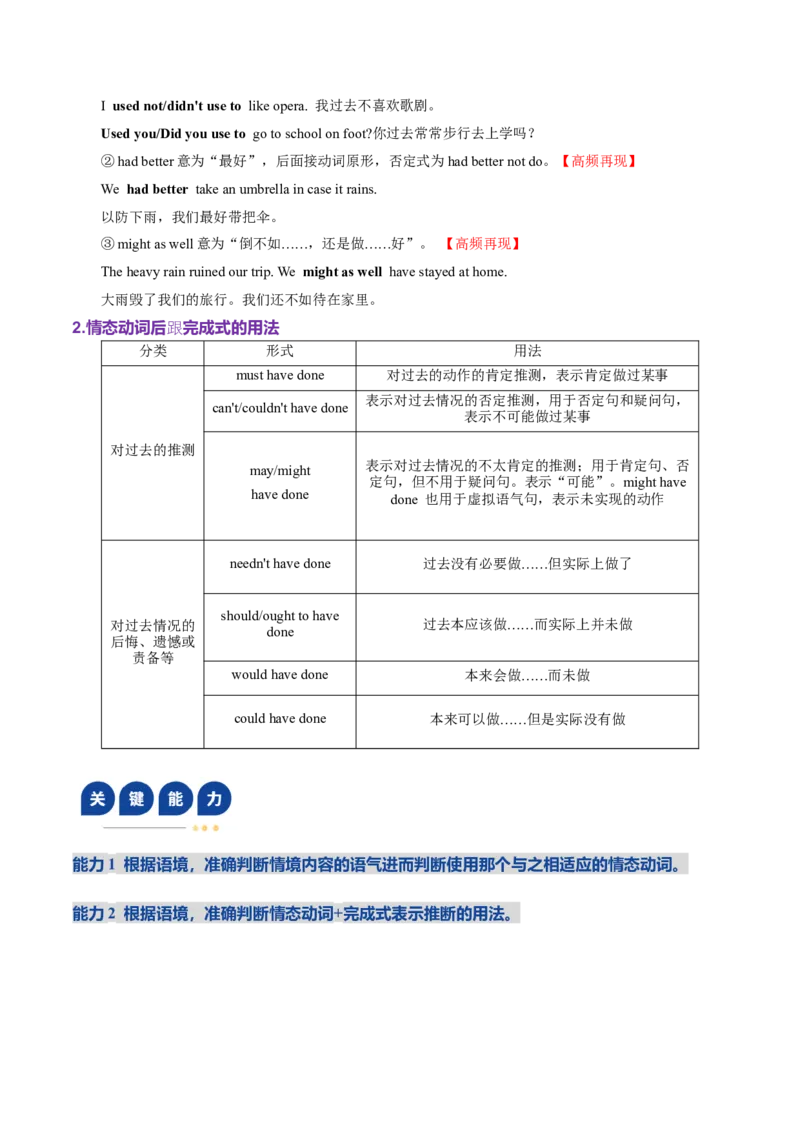 《专题10情态动词和虚拟语气（复习讲义）（全国通用）（教师版）_高考一二三轮复习_英语_2026年-英语高考二轮复习_2026年高考英语二轮复习课件+讲义+练习（新高考通用）-G92_2026版》第8页预览