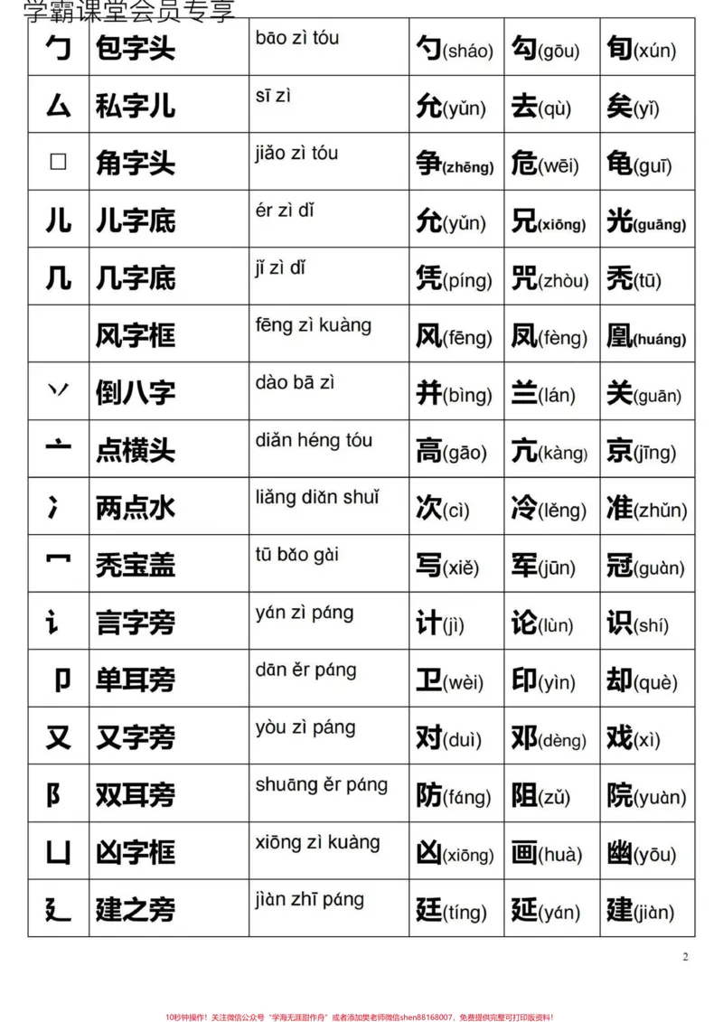 《小学生偏旁部首大全。_最新小学1-9年级各科+幼升小+综合类学习资源汇总包_价值20万元！最新小学1-9年级各科+幼升小+综合类学习资源汇总包_综合类一线老师整理版资源（全网独家）》第2页预览
