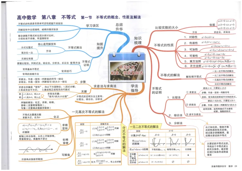 《29、不等式的概念、性质及解法_初高中资料库_高中资料库（转存避免链接过期失效）_高中数学》第1页预览