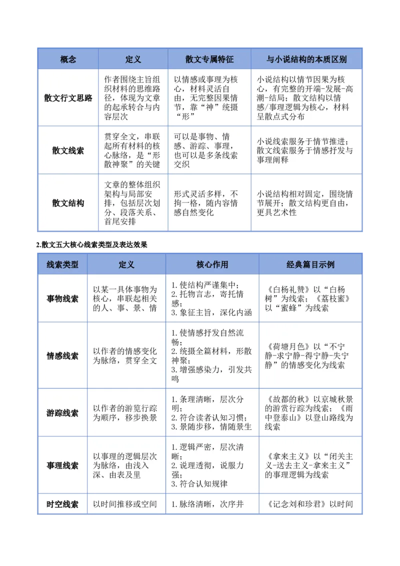 《专题01分析行文思路和结构（知识清单）（全国通用）（教师版）_高考一二三轮复习_语文_2027年一轮语文更新啦_2027年高考语文一轮复习知识清单（全国通用）-G56_2027版》第3页预览