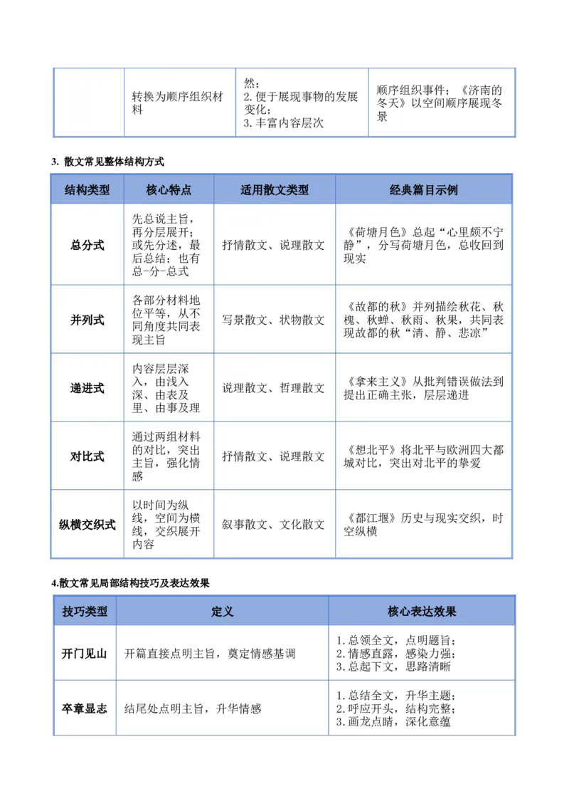 《专题01分析行文思路和结构（知识清单）（全国通用）（教师版）_高考一二三轮复习_语文_2027年一轮语文更新啦_2027年高考语文一轮复习知识清单（全国通用）-G56_2027版》第4页预览