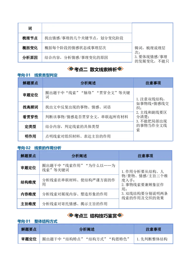 《专题01分析行文思路和结构（知识清单）（全国通用）（教师版）_高考一二三轮复习_语文_2027年一轮语文更新啦_2027年高考语文一轮复习知识清单（全国通用）-G56_2027版》第6页预览