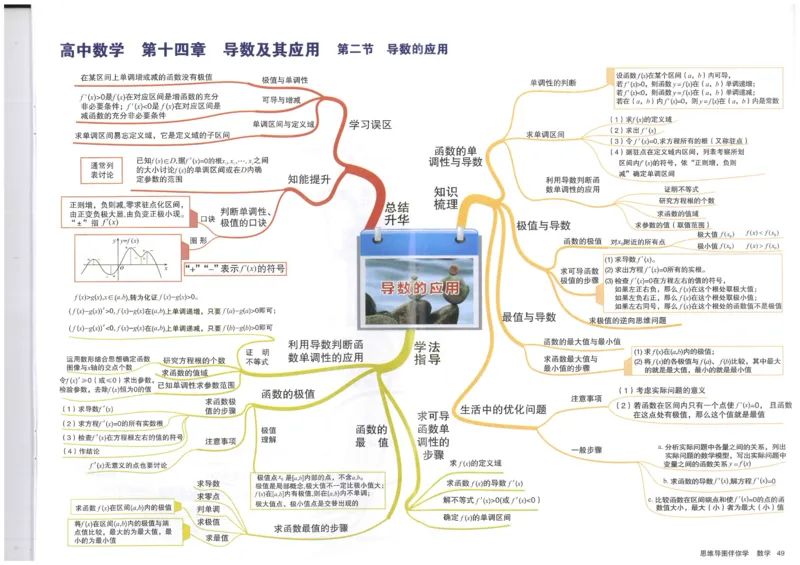 《49、导数的应用_初高中资料库_高中资料库（转存避免链接过期失效）_高中数学》第1页预览