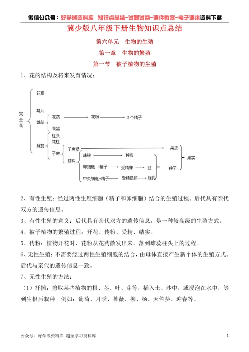 《冀少版八年级下册生物知识点总结_初高中资料库_初中资料库（转存避免链接过期失效）_初中生物》第1页预览