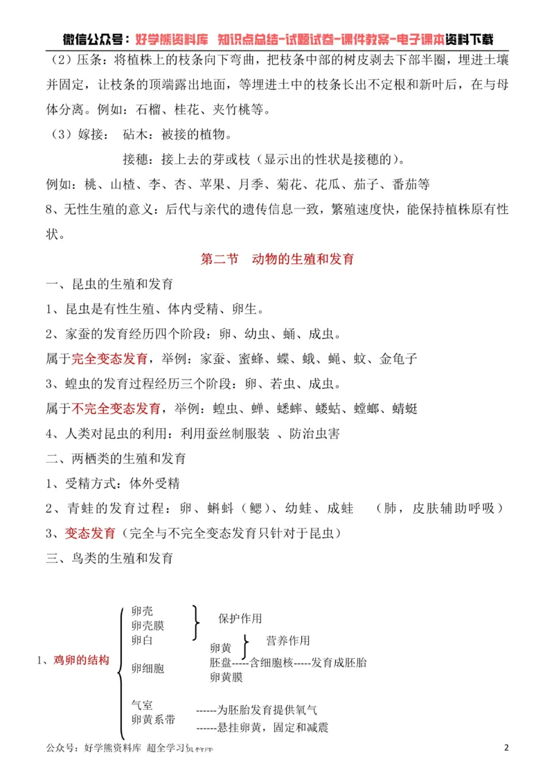 《冀少版八年级下册生物知识点总结_初高中资料库_初中资料库（转存避免链接过期失效）_初中生物》第2页预览