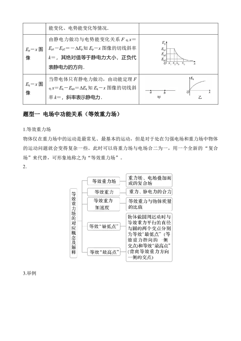 《专题41电场中功能关系及图像问题（学生版）_高考一二三轮复习_物理_2027年高考物理一轮更新中_82027届高考物理一轮复习题型精讲及课时精练》第3页预览