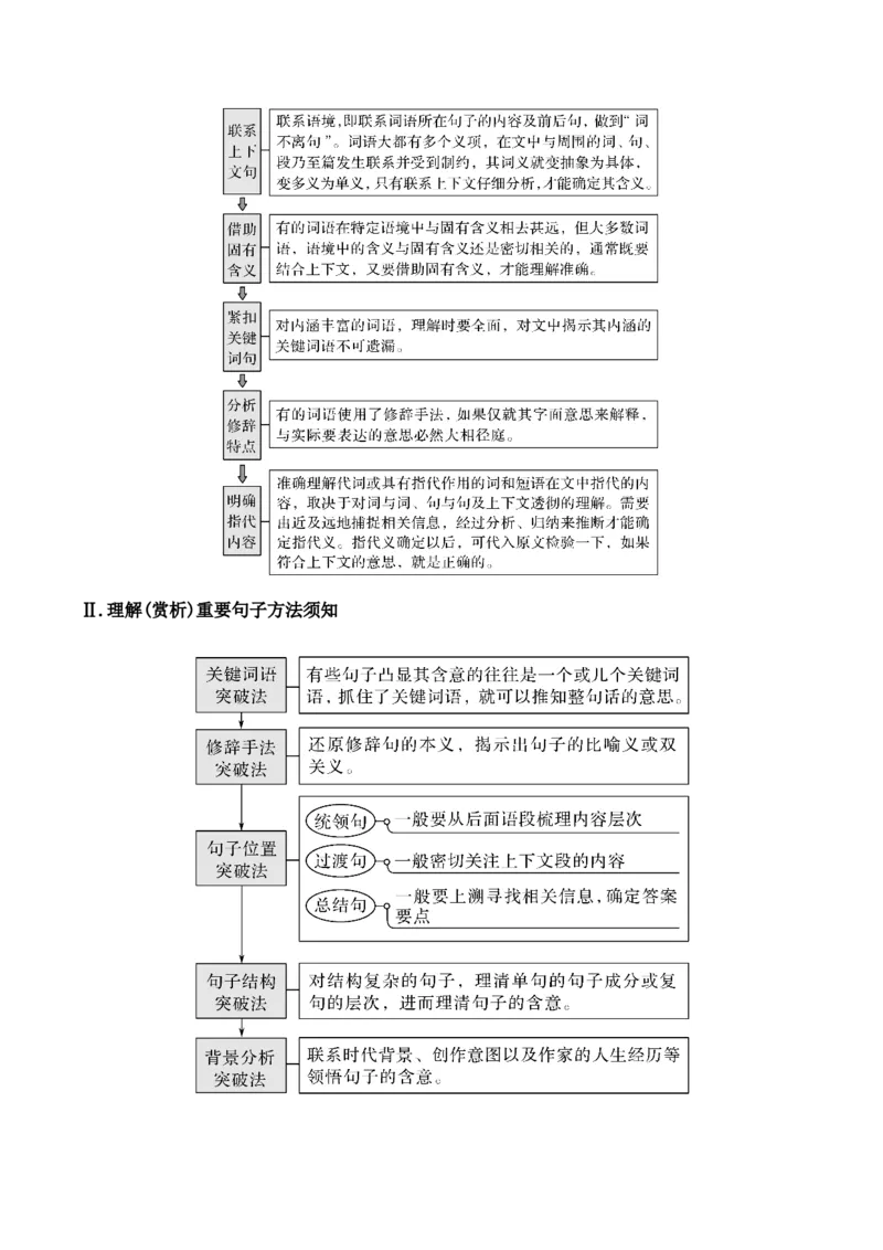 《12散文阅读（散文的材料安排、词意、句意及标题意蕴等简答题精准突破）-14页_语文_二轮复习_2025年_2025年高考语文二轮复习之现代文阅读（全国通用）_资料》第6页预览