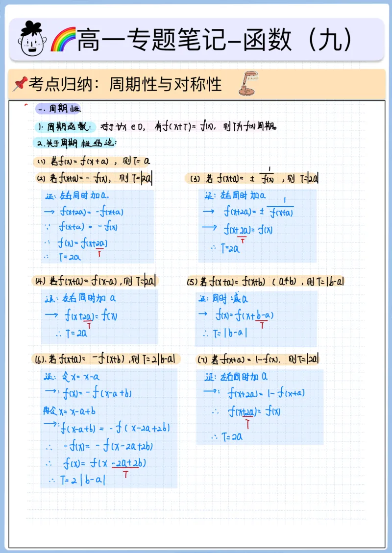 《高三冲刺笔记—函数11—周期性对称性(空白版)_2026版高中《二三轮复习+冲刺复习》_猫老师冲刺笔记高考数学26年_05函数_空白版》第1页预览