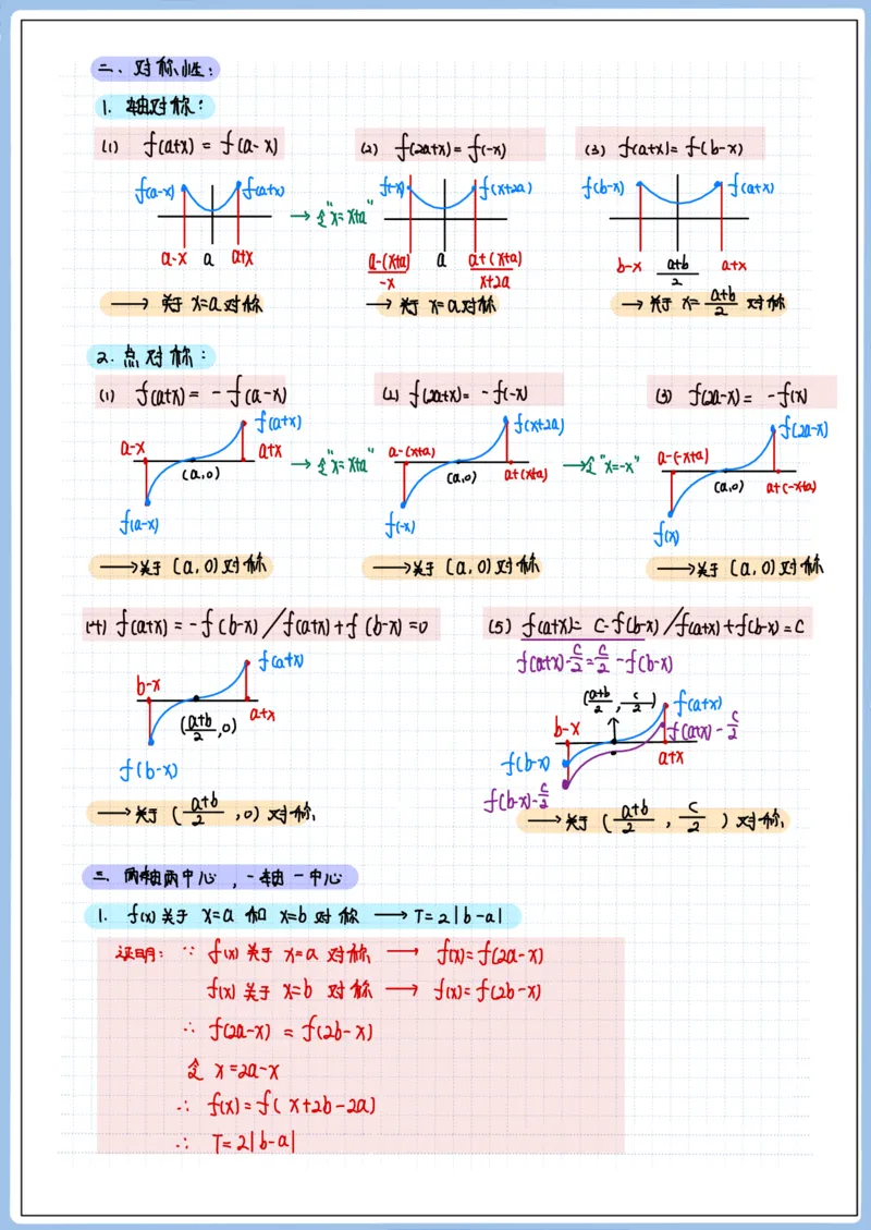 《高三冲刺笔记—函数11—周期性对称性(空白版)_2026版高中《二三轮复习+冲刺复习》_猫老师冲刺笔记高考数学26年_05函数_空白版》第2页预览