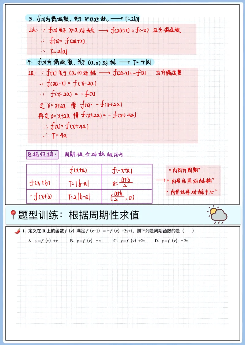《高三冲刺笔记—函数11—周期性对称性(空白版)_2026版高中《二三轮复习+冲刺复习》_猫老师冲刺笔记高考数学26年_05函数_空白版》第4页预览