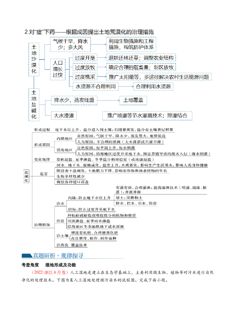 《专题11区域联系与区域发展（讲义）（解析版）(1)_初高中资料库_高中资料库（转存避免链接过期失效）_高中地理》第10页预览