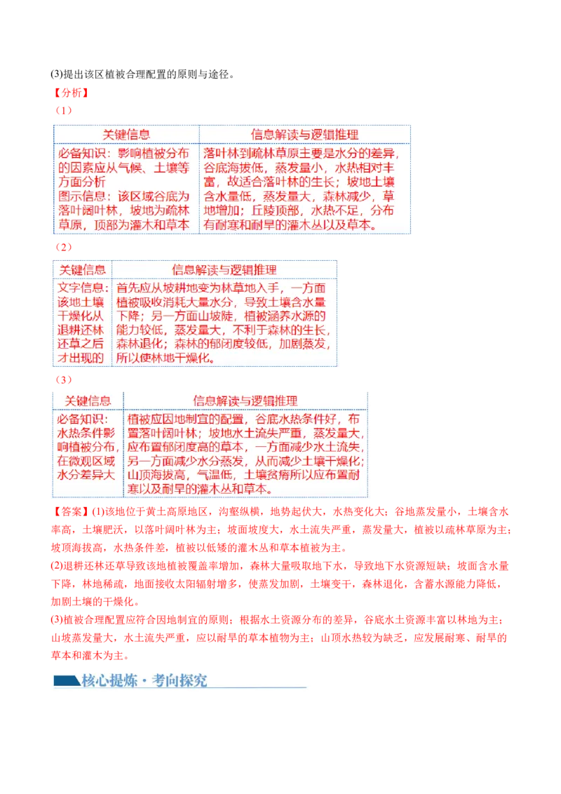 《专题11区域联系与区域发展（讲义）（解析版）(1)_初高中资料库_高中资料库（转存避免链接过期失效）_高中地理》第6页预览
