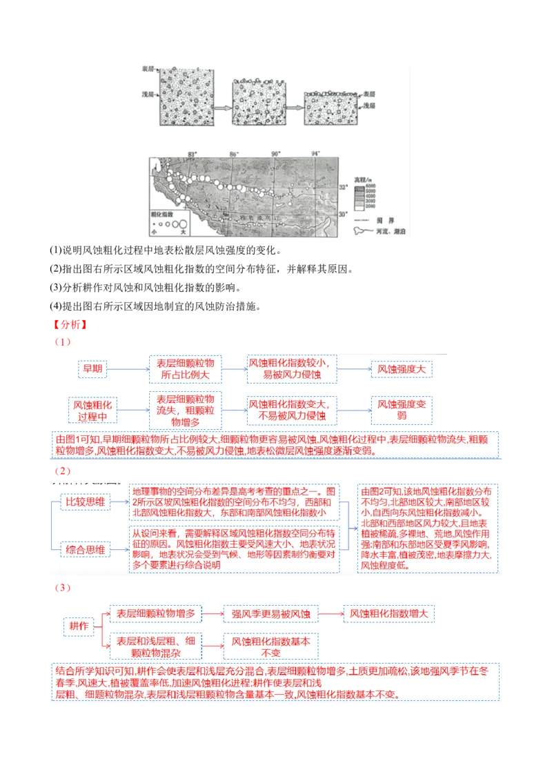 《专题11区域联系与区域发展（讲义）（解析版）(1)_初高中资料库_高中资料库（转存避免链接过期失效）_高中地理》第8页预览