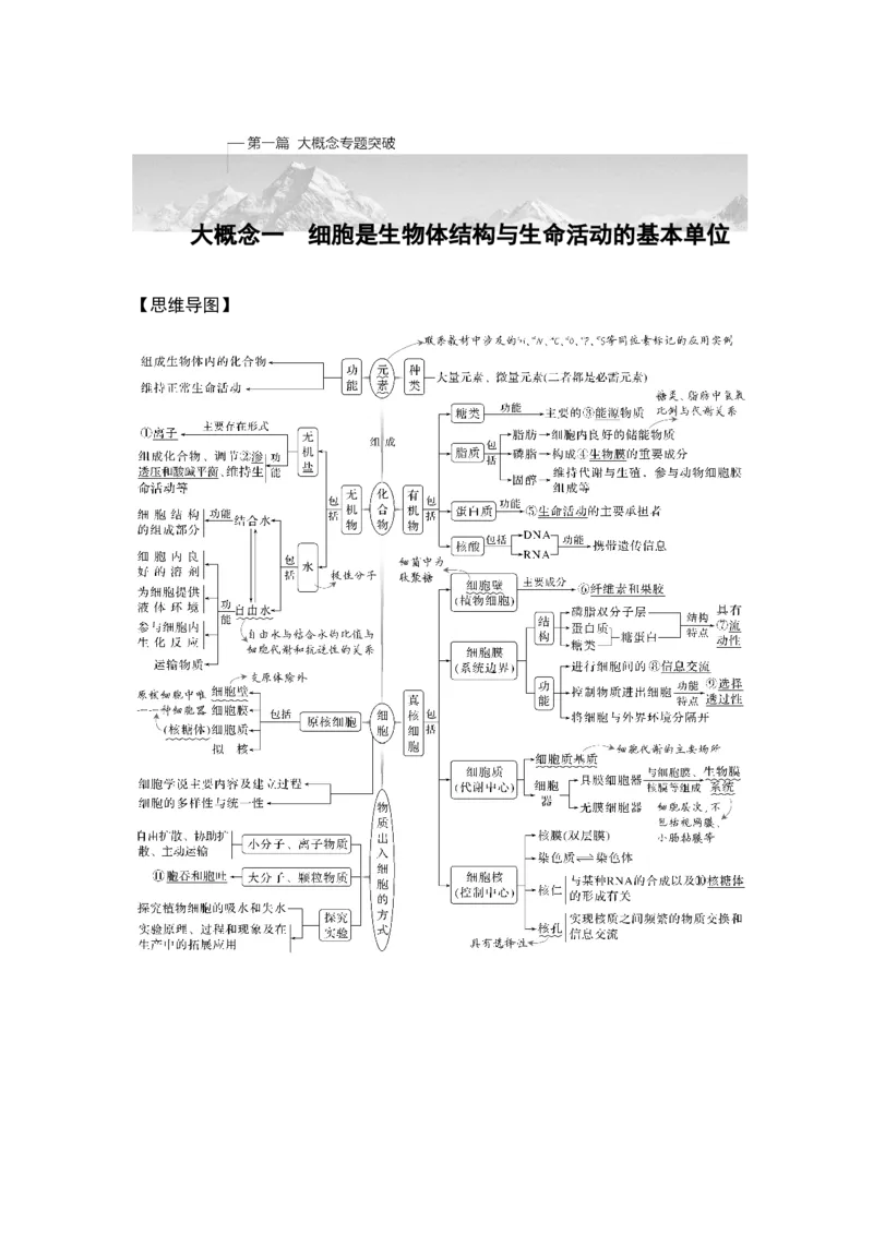 《课时1细胞的物质组成、结构和物质运输(1)_2026版高中《二三轮复习+冲刺复习》_另附1套Word版题库_第一篇　大概念专题突破_大概念一细胞是生物体结构与生命活动的基本单位》第1页预览