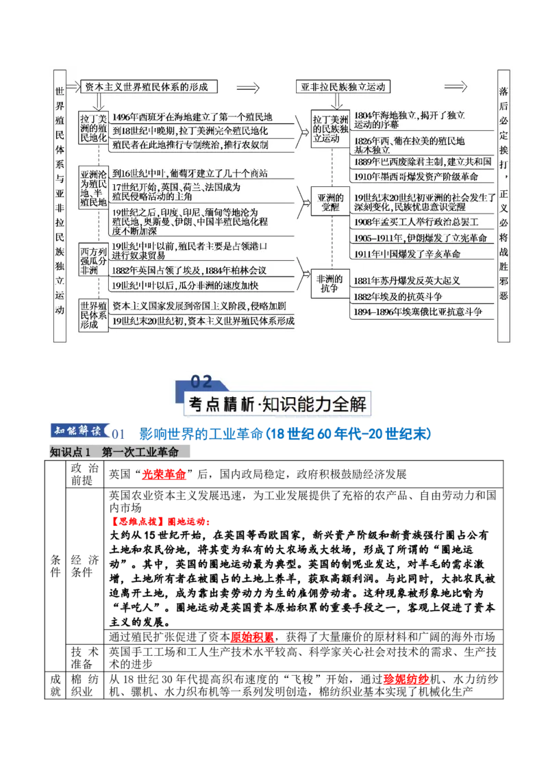《专题09工业革命时期：近代后期的西方世界（知识清单）（全国通用）2026年高考历史一轮复习讲练测_高考一二三轮复习_历史_2026年_2026年高考历史一轮复习知识清单（全国通用）-G56_2026版》第3页预览