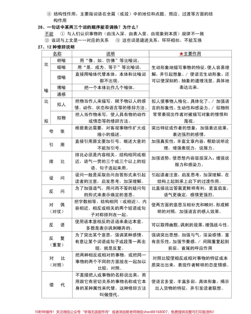 《背熟这些你的语文阅读理解就真的厉害了#语文#阅读理解#知识点总结#图文伙伴计划#qunju888.com图文来了_最新小学1-9年级各科+幼升小+综合类学习资源汇总包》第4页预览