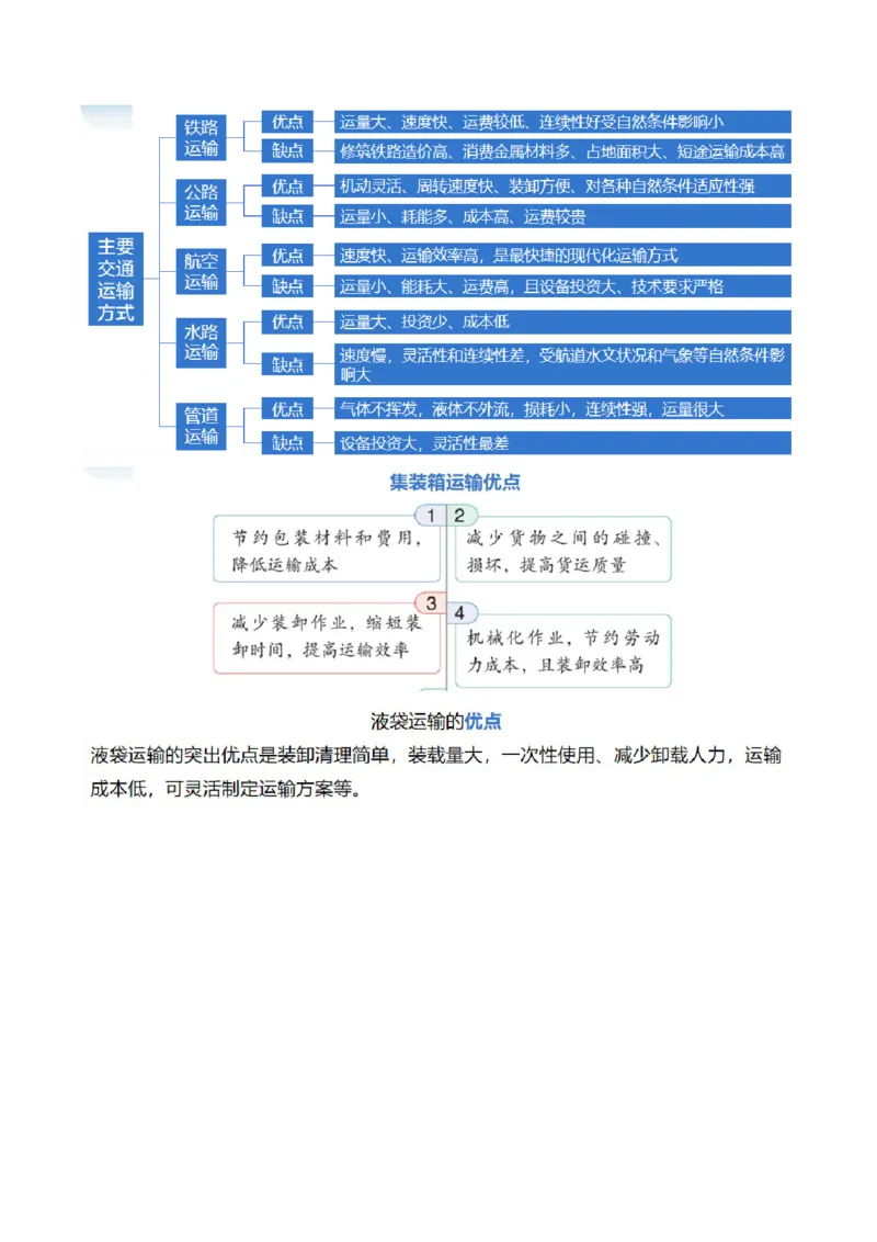 《专题10交通运输布局（含中国交通新基建）（讲义）（解析版）(1)_初高中资料库_高中资料库（转存避免链接过期失效）_高中地理》第8页预览