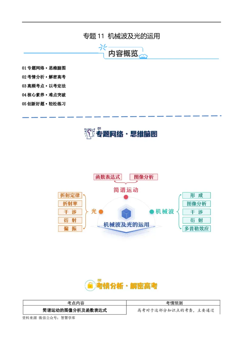 《专题11机械波及光的运用（讲义）（解析版）_初高中资料库_高中资料库（转存避免链接过期失效）_高中物理》第1页预览