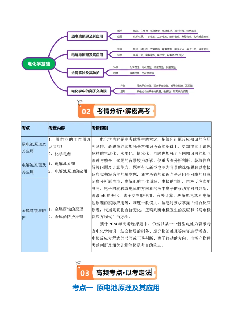 《专题11电化学基础（讲义）（原卷版）_初高中资料库_高中资料库（转存避免链接过期失效）_高中化学》第2页预览