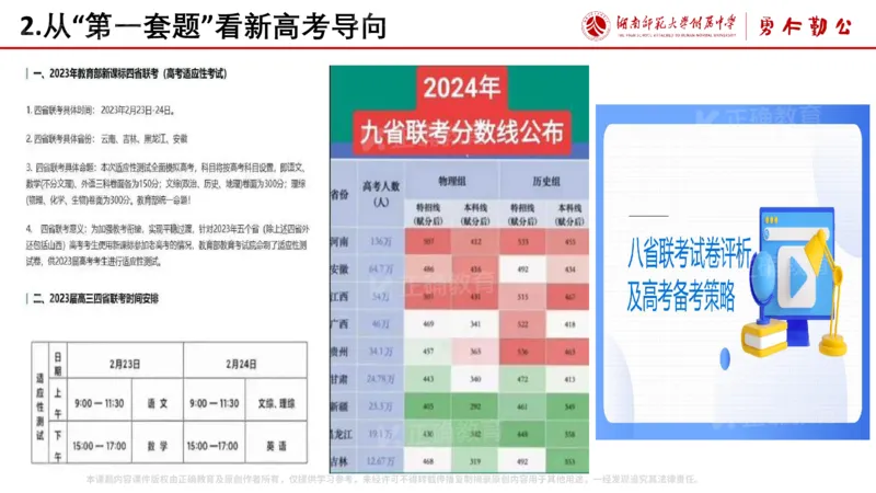 《综合-湖南师大附中李勇《破茧成蝶—二轮复习的蜕变法则与高分密码》(1)_2026版高中《二三轮复习+冲刺复习》》第7页预览