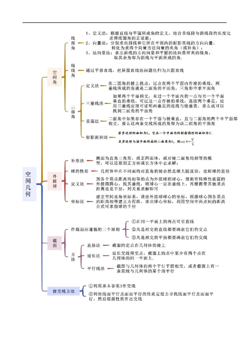 《专题13空间几何（选填题10种考法）（解析版）_初高中资料库_高中资料库（转存避免链接过期失效）_高中数学》第2页预览