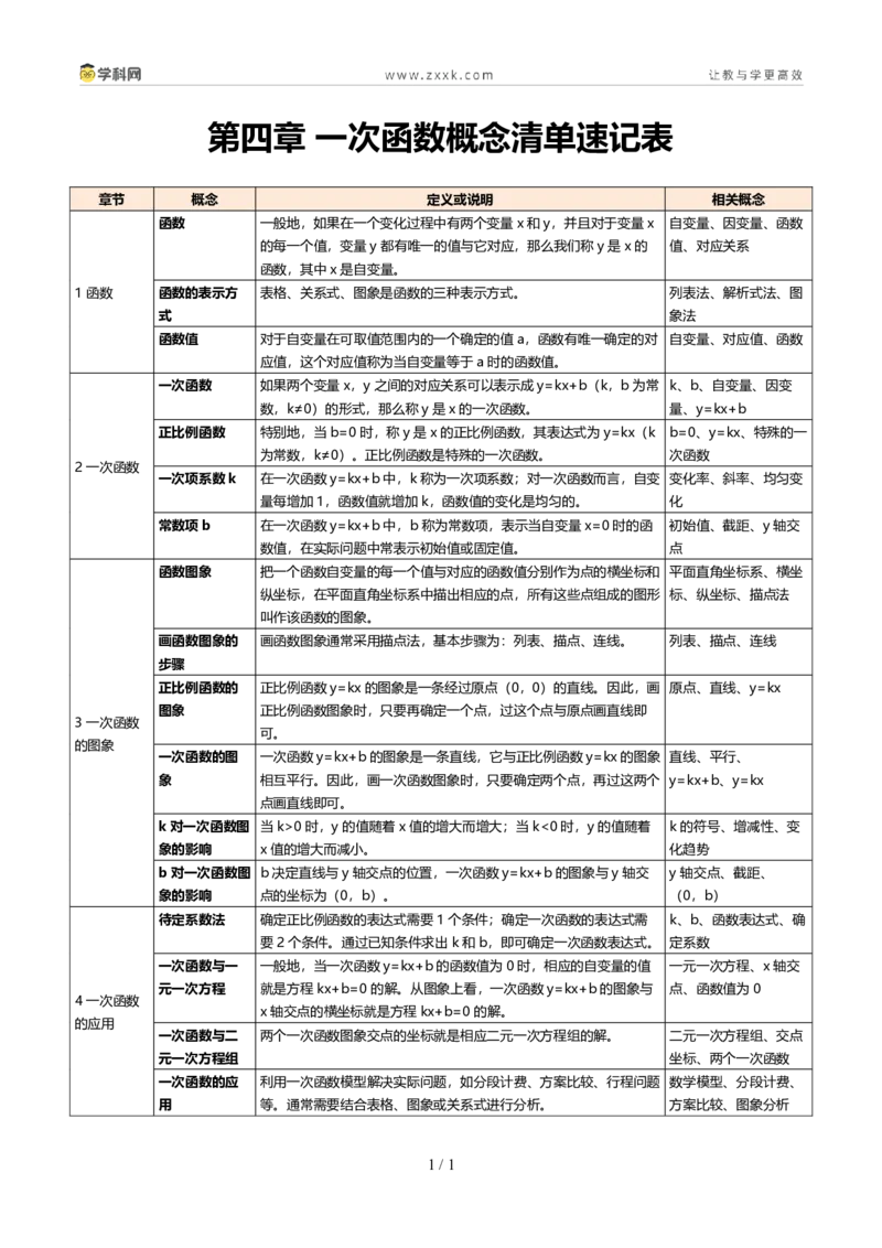 《第四章一次函数概念清单速记表(知识清单)数学新教材北师大版八年级上册_2026秋初中教辅合集_2027学科网&_2027新《8上数学•同步备课资料合集》(新教材北师大)》第1页预览
