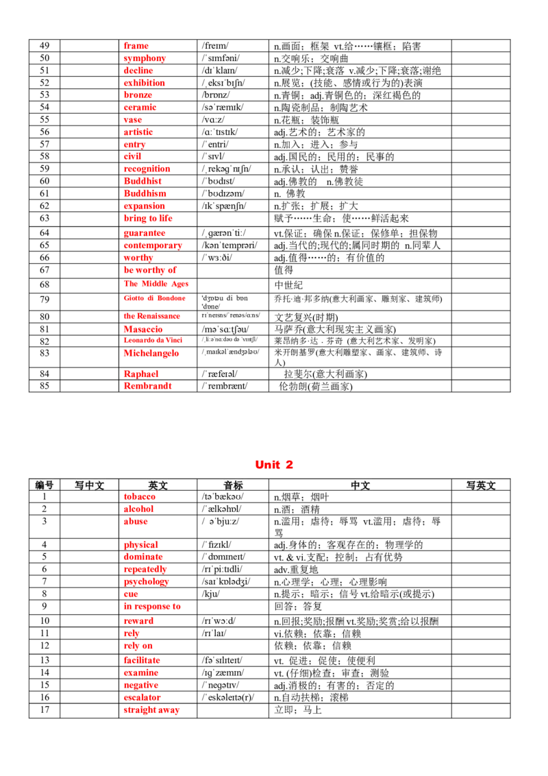 《专题79人教版高中英语选择性必修三词汇表背默版_高考一二三轮复习_英语_2026年_2026年高考英语一轮复习知识清单（全国通用）-G56_2026版》第2页预览