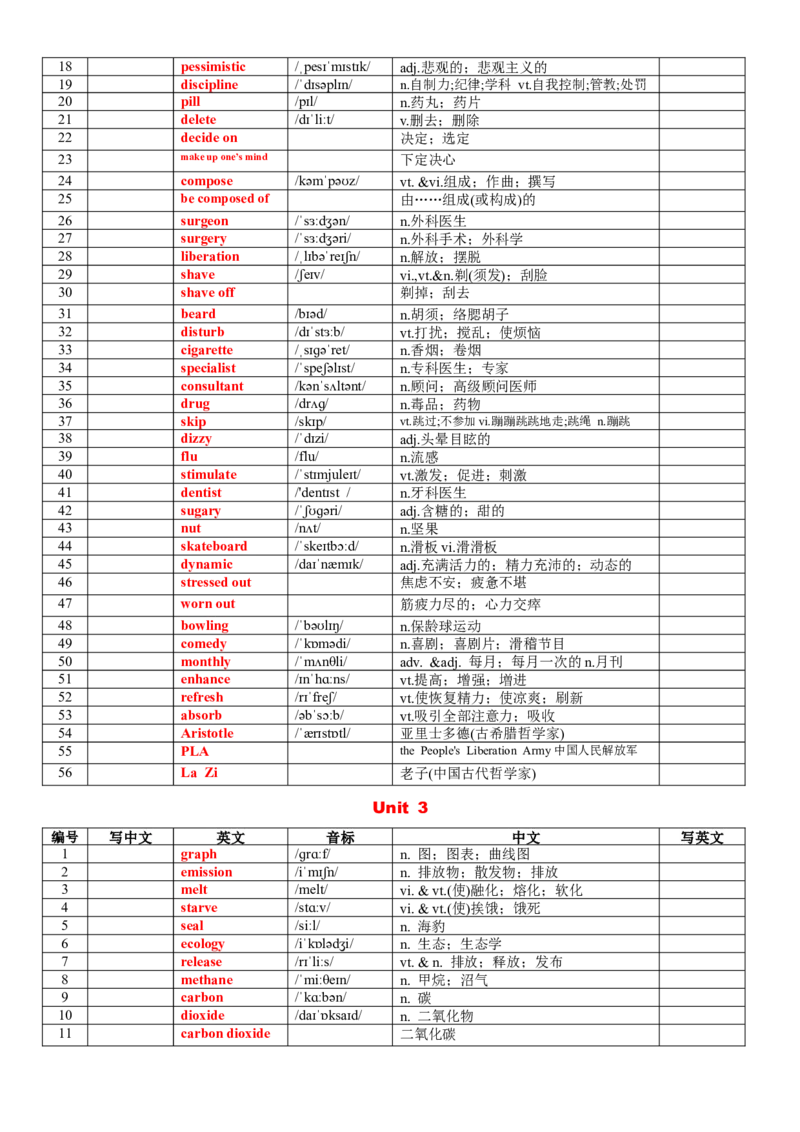 《专题79人教版高中英语选择性必修三词汇表背默版_高考一二三轮复习_英语_2026年_2026年高考英语一轮复习知识清单（全国通用）-G56_2026版》第3页预览