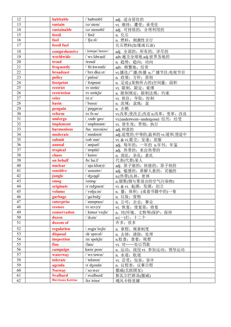 《专题79人教版高中英语选择性必修三词汇表背默版_高考一二三轮复习_英语_2026年_2026年高考英语一轮复习知识清单（全国通用）-G56_2026版》第4页预览