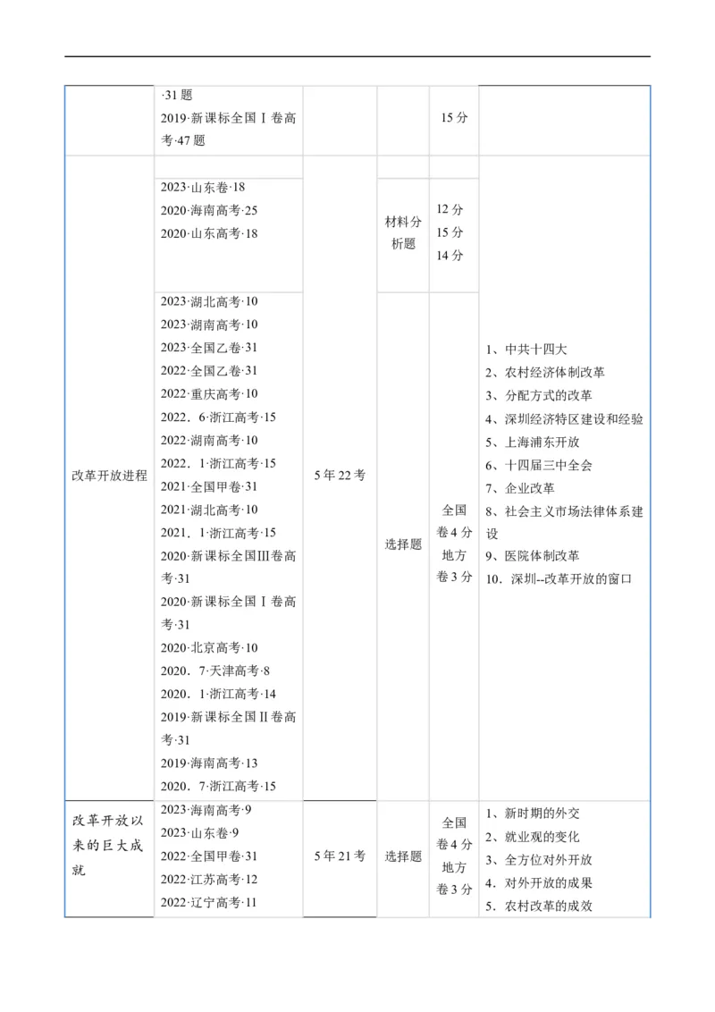 《专题07中华人民共和国时期：新中国的成立与社会主义建设道路的探索（解析版）_初高中资料库_高中资料库（转存避免链接过期失效）_高中历史》第3页预览