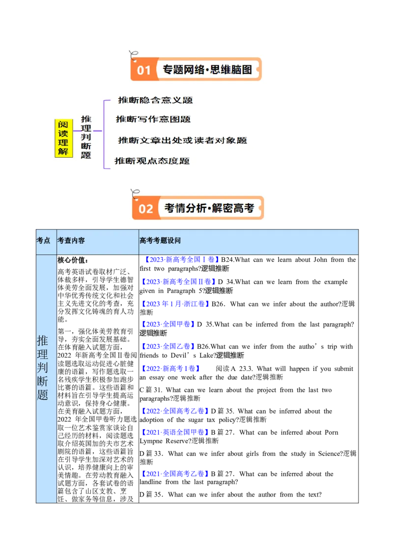 《专题08推理判断题（讲义）(原卷版)-高频考点解密2024年高考英语二轮复习高频考点追踪与预测（新高考专用）_初高中资料库_高中资料库（转存避免链接过期失效）_高中英语》第2页预览