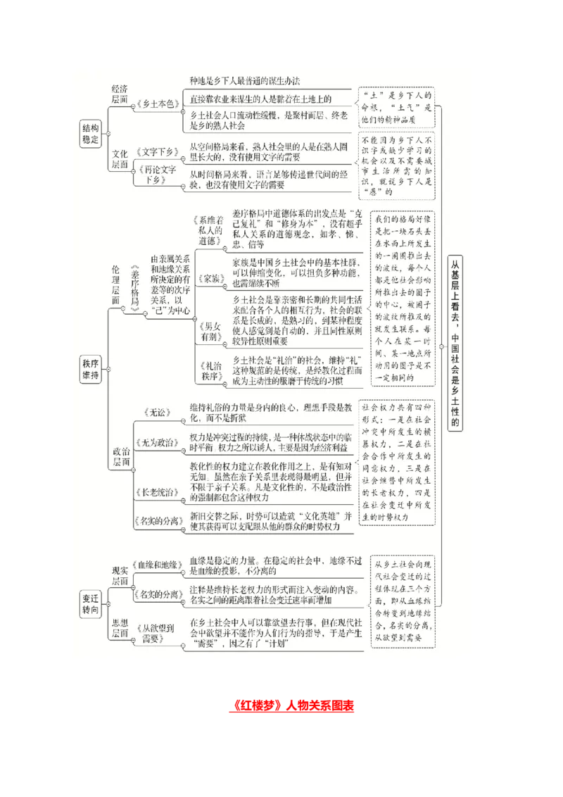 《专题09整本书阅读（教师版）-22页_高考一二三轮复习_语文_2026年-语文专项复习_2026年高考语文复习阅读与写作教考衔接微专题（全国通用）-G379_资料》第2页预览