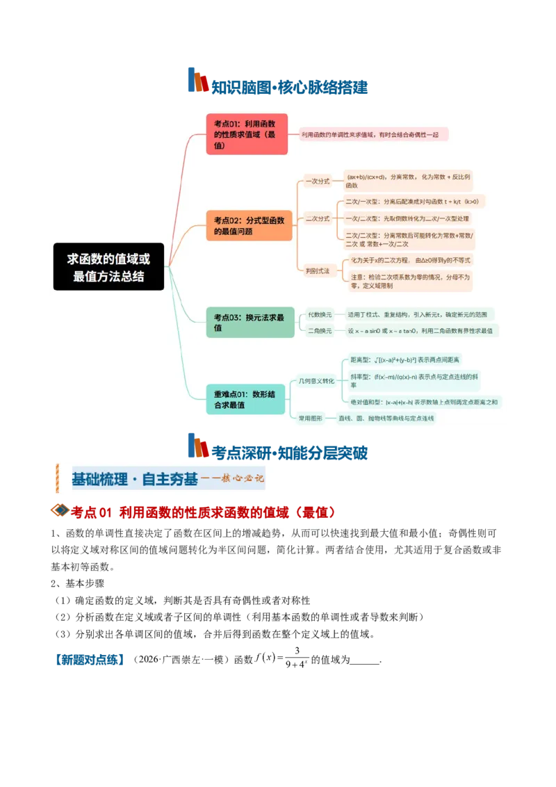 《专题01求函数的值域或最值方法总结（考点清单）（教师版）_高考一二三轮复习_数学_2027年高考数学一轮更新中_2027年高考数学一轮复习讲义+练习+课件（新教材新高考）-G55_2027版》第2页预览