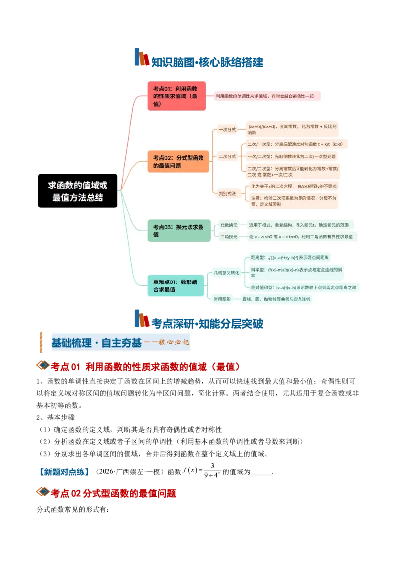 《专题01求函数的值域或最值方法总结（考点清单）（学生版）_高考一二三轮复习_数学_2027年高考数学一轮更新中_2027年高考数学一轮复习知识清单（全国通用）-G56_2027版》第2页预览