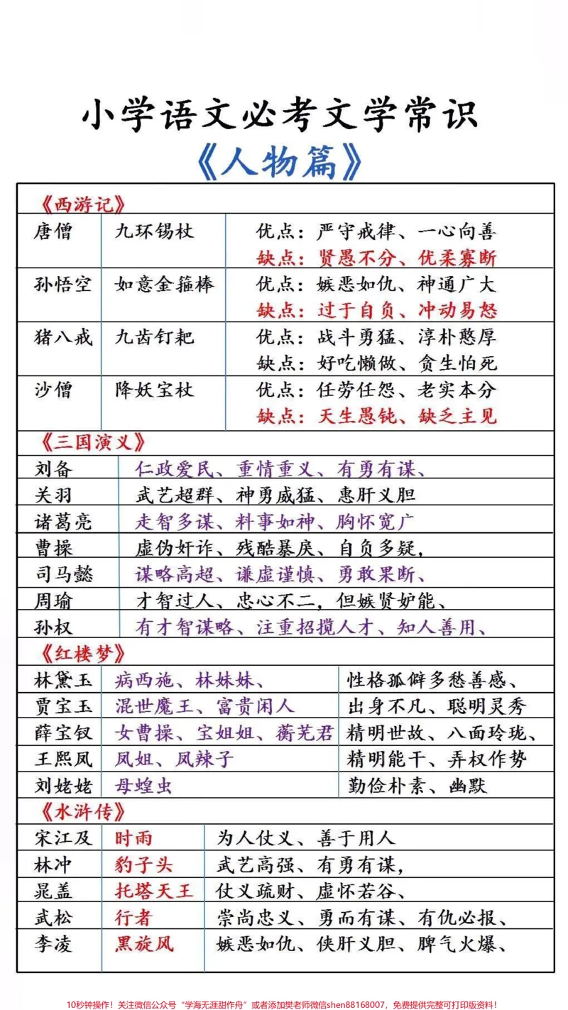 《小学常考文学常识#必考考点#文学常识_最新小学1-9年级各科+幼升小+综合类学习资源汇总包_价值20万元!最新小学1-9年级各科+幼升小+综合类学习资源汇总包》第1页预览
