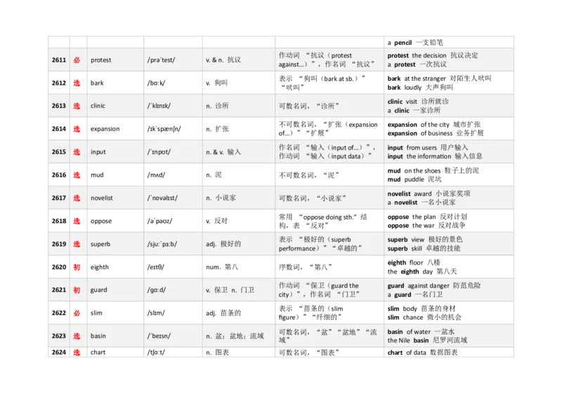 《3000新课标词汇近10年高考题频次降序版（2601-2650）(含用法&短语）_高考一二三轮复习_英语_2026年-英语高考专项复习_332026年高考英语3000新课标词汇近10年高考题频次降序版》第2页预览