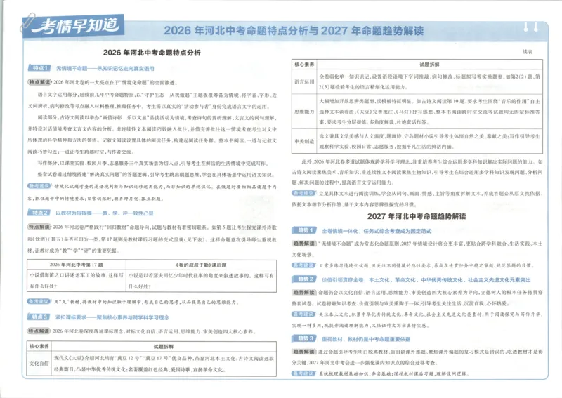 《试卷_2026秋初中教辅合集_2027天星系列_2027《天星金考卷•中考45套》语文（河北）》第6页预览