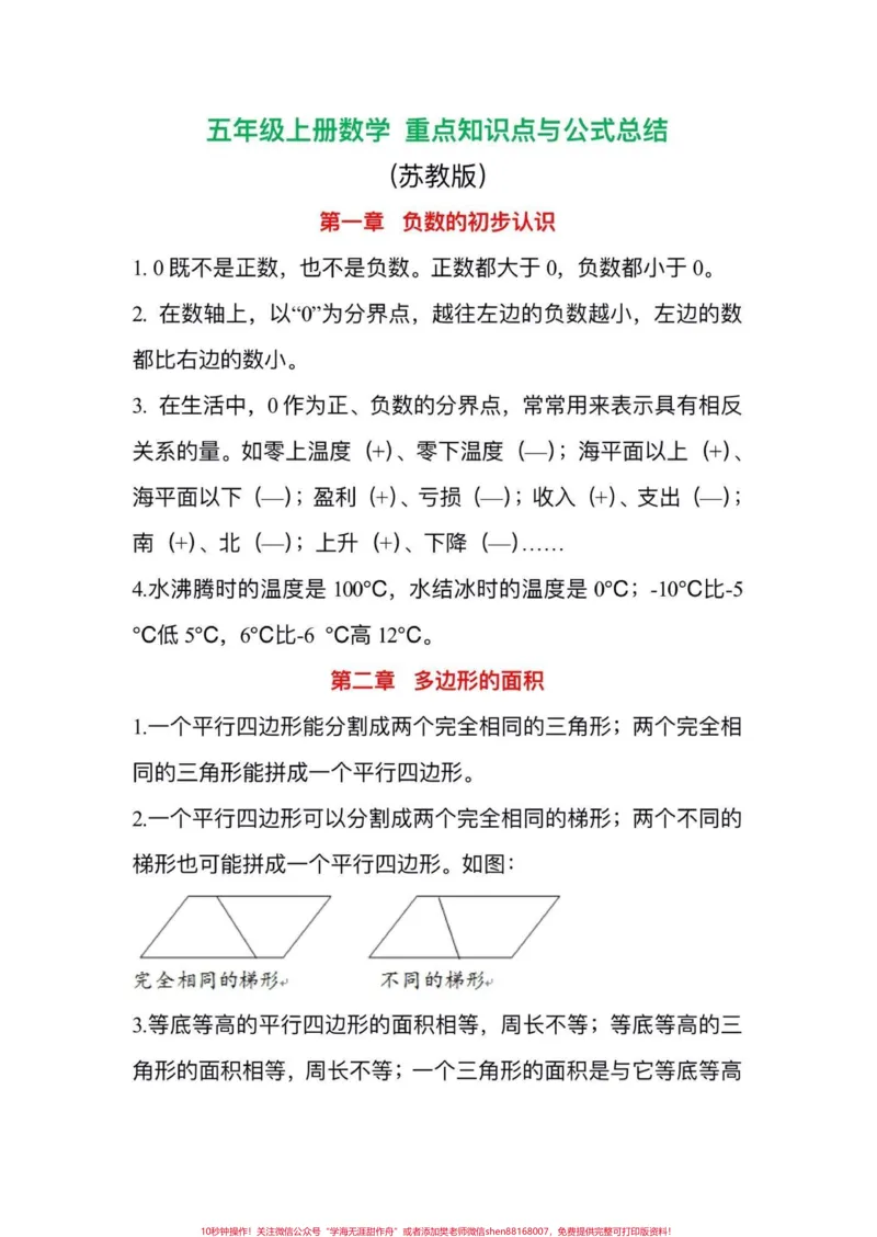 《五年级上册苏教版数学重点知识点归纳。五年级上册苏教版数学重点知识点归纳#暑假预习#四升五#五年级数学#苏教版数学#数学知识点_最新小学1-9年级各科+幼升小+综合类学习资源汇总包》第1页预览