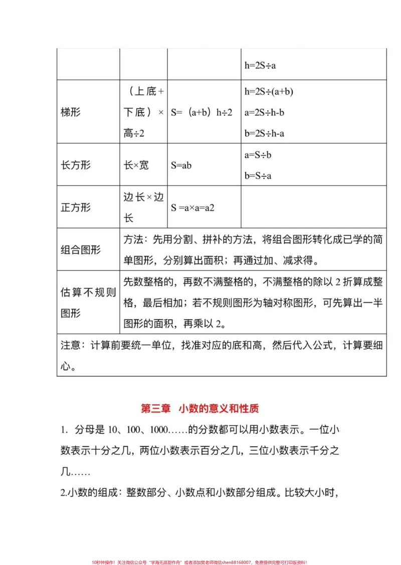 《五年级上册苏教版数学重点知识点归纳。五年级上册苏教版数学重点知识点归纳#暑假预习#四升五#五年级数学#苏教版数学#数学知识点_最新小学1-9年级各科+幼升小+综合类学习资源汇总包》第4页预览