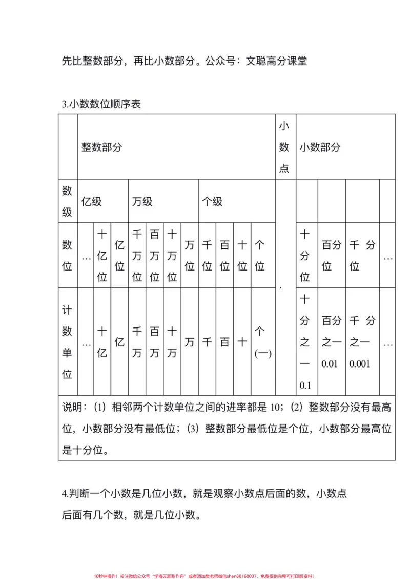 《五年级上册苏教版数学重点知识点归纳。五年级上册苏教版数学重点知识点归纳#暑假预习#四升五#五年级数学#苏教版数学#数学知识点_最新小学1-9年级各科+幼升小+综合类学习资源汇总包》第5页预览